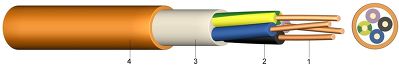 (N)HXH FE180/E30 KERAM Halogenfreie Kabel mit einem Funktionserhalt von 30 Minuten